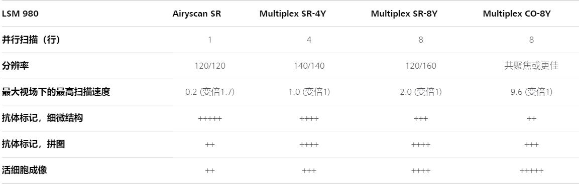 大同蔡司共聚焦显微镜