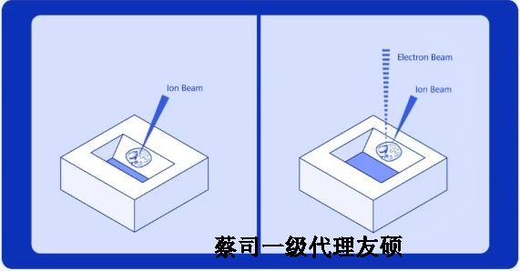 大同扫描电子显微镜