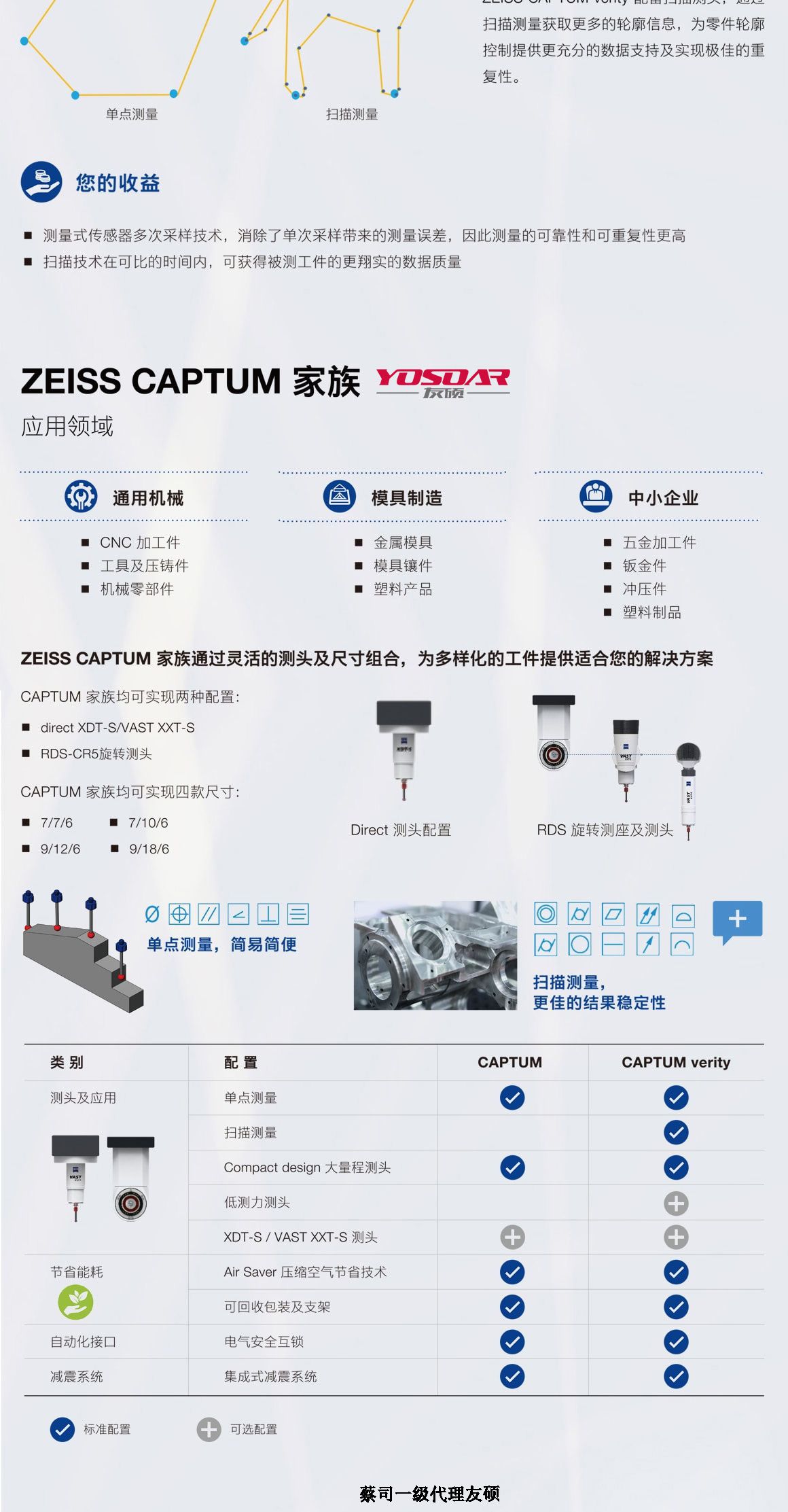 大同蔡司大同三坐标CAPTUM