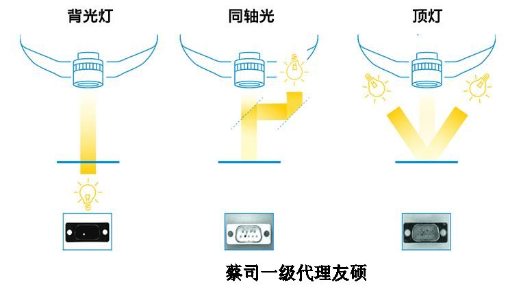 大同蔡司影像仪